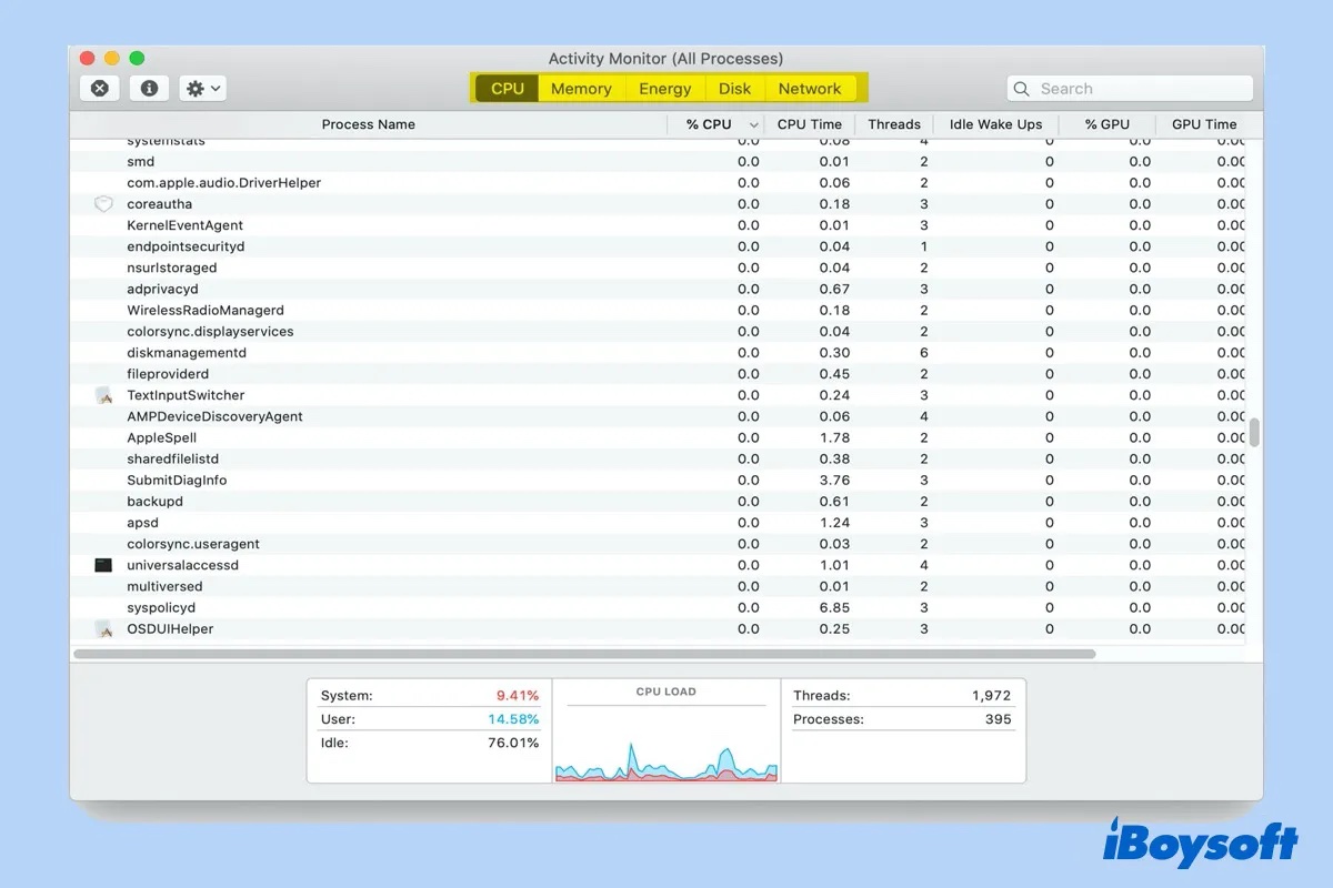 Aktivitätsanzeige ist Mac Task Manager
