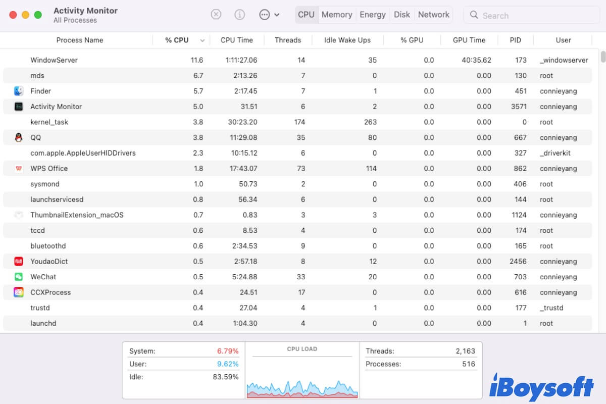 Activity Monitor is not working