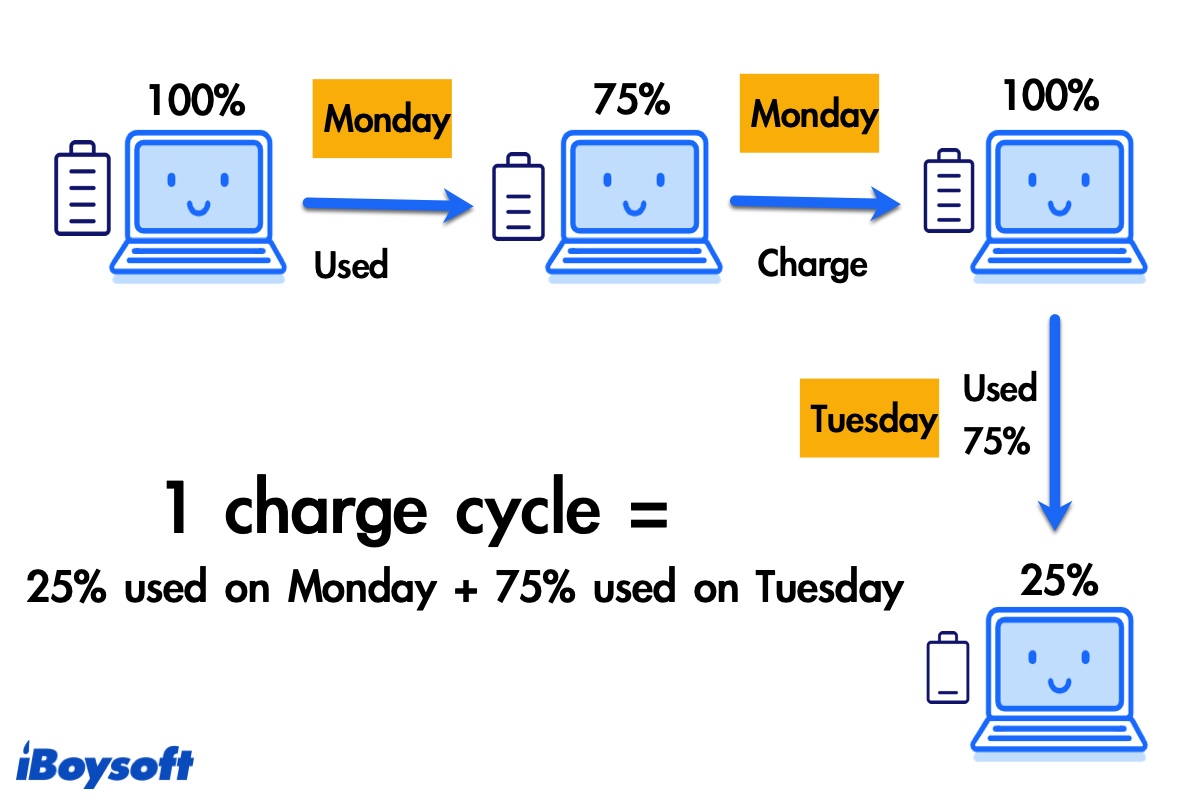 How to check battery health on macbook