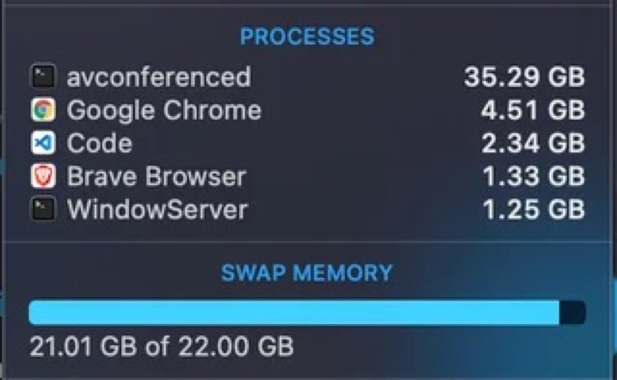 avconferenced High CPU usage on Mac