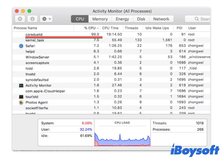 Coreduetd high CPU on Mac