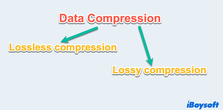 Lossless vs lossy data compression