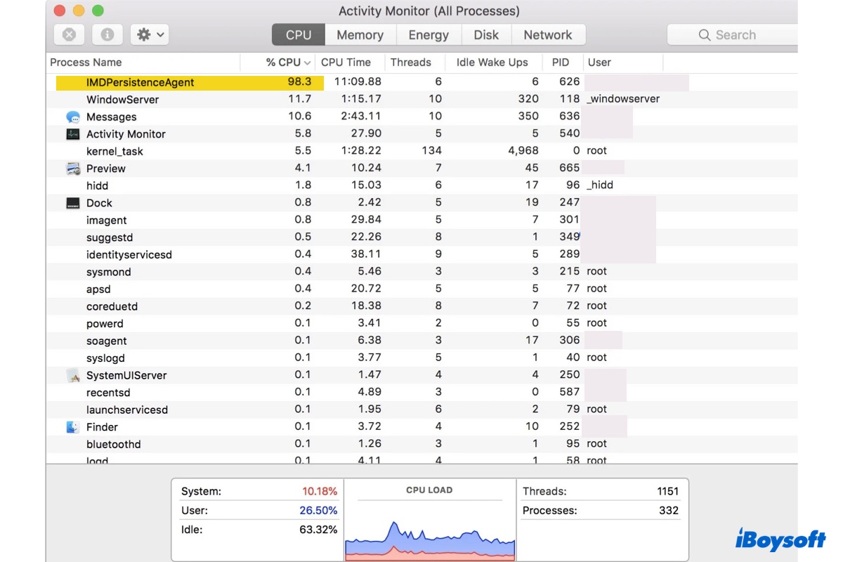 IMDPersistenceAgent on Mac