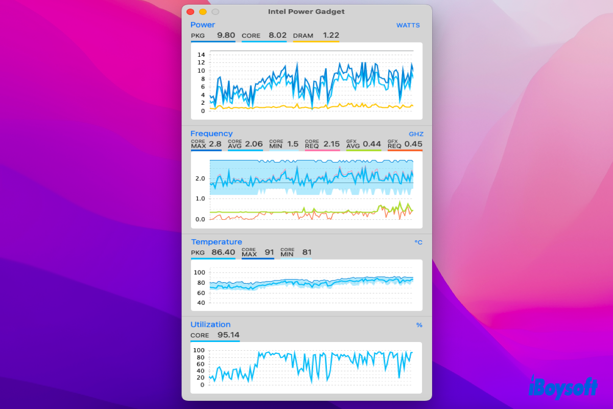 Intel Power Gadget on Mac