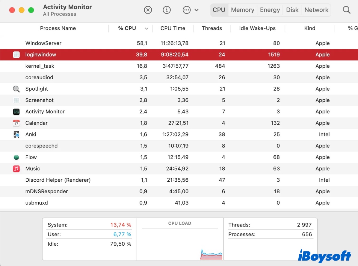 Loginwindow high CPU usage on Mac