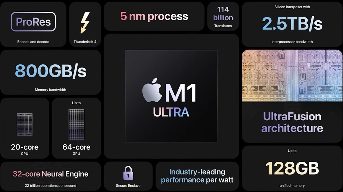 M1 Ultra overview