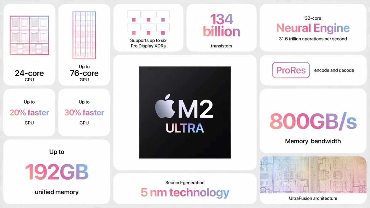 M2 Ultra overview