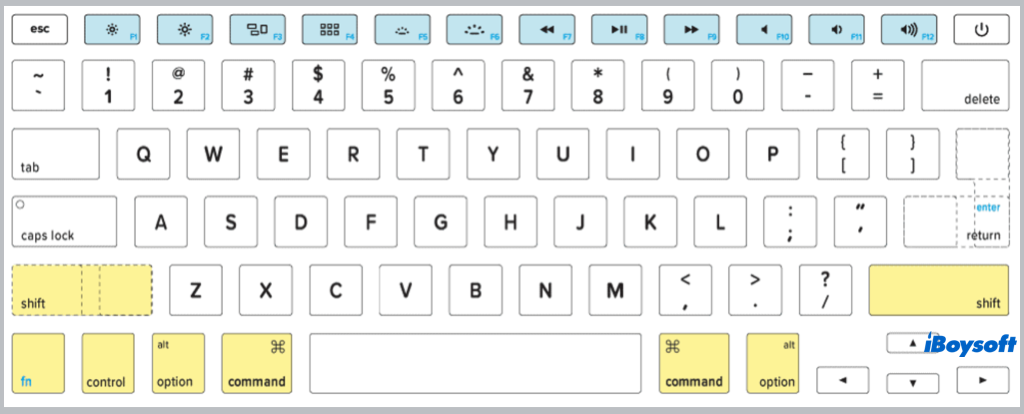macbook keyboard