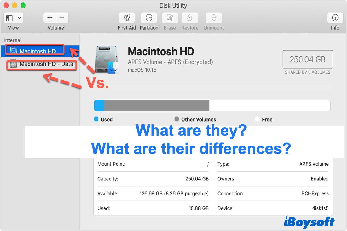 Macintosh HD volume