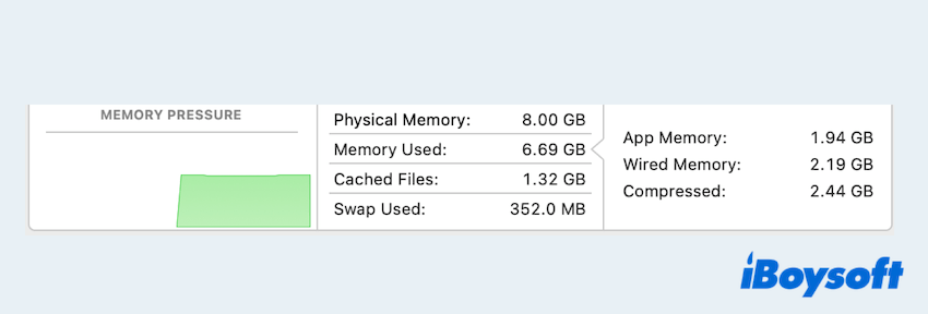 How to check RAM compression on Mac