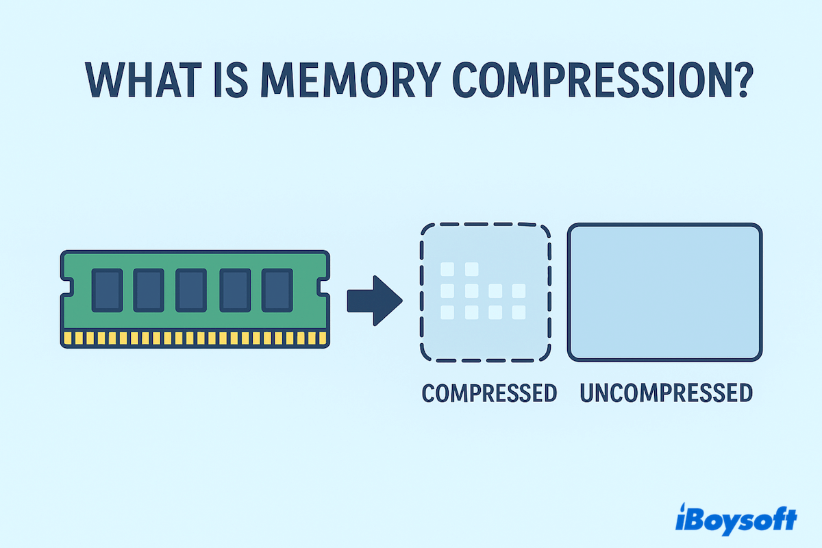 What is Virtual Memory Compression