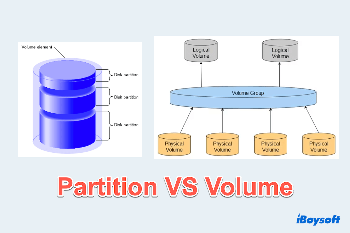Abgrenzung Partition und Volume