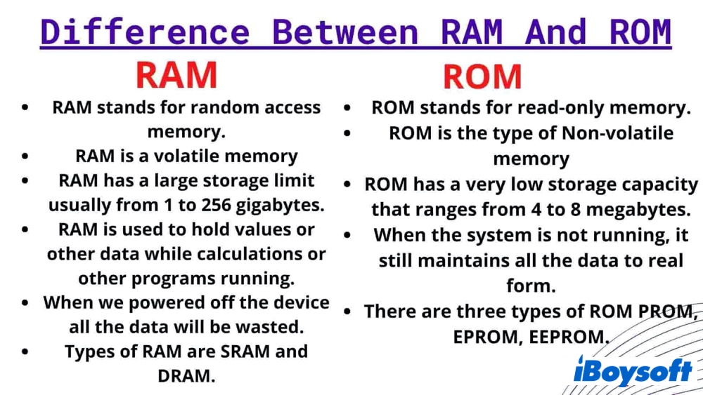 RAM vs. ROM&nbsp;