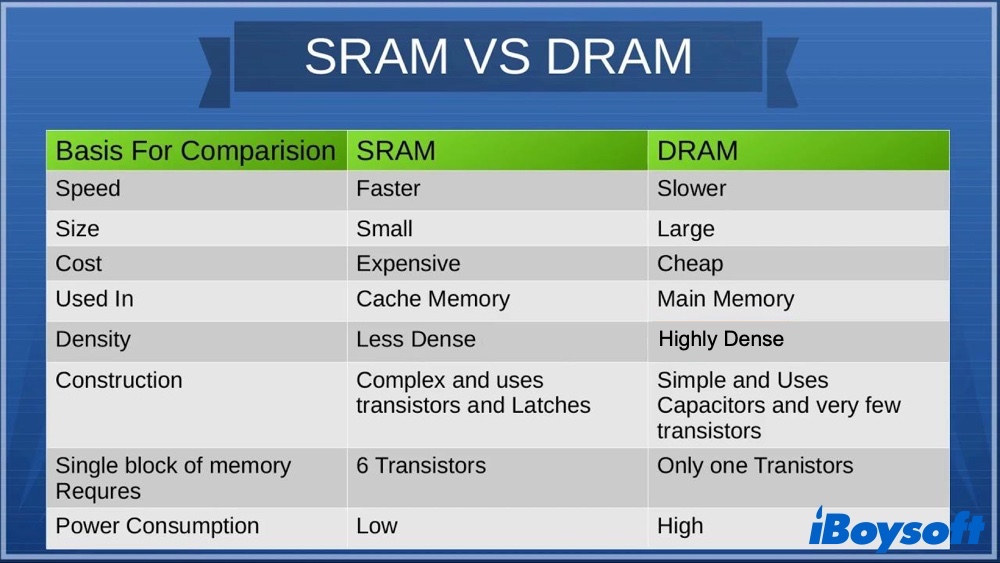 SRAM vs. NVRAM&nbsp;