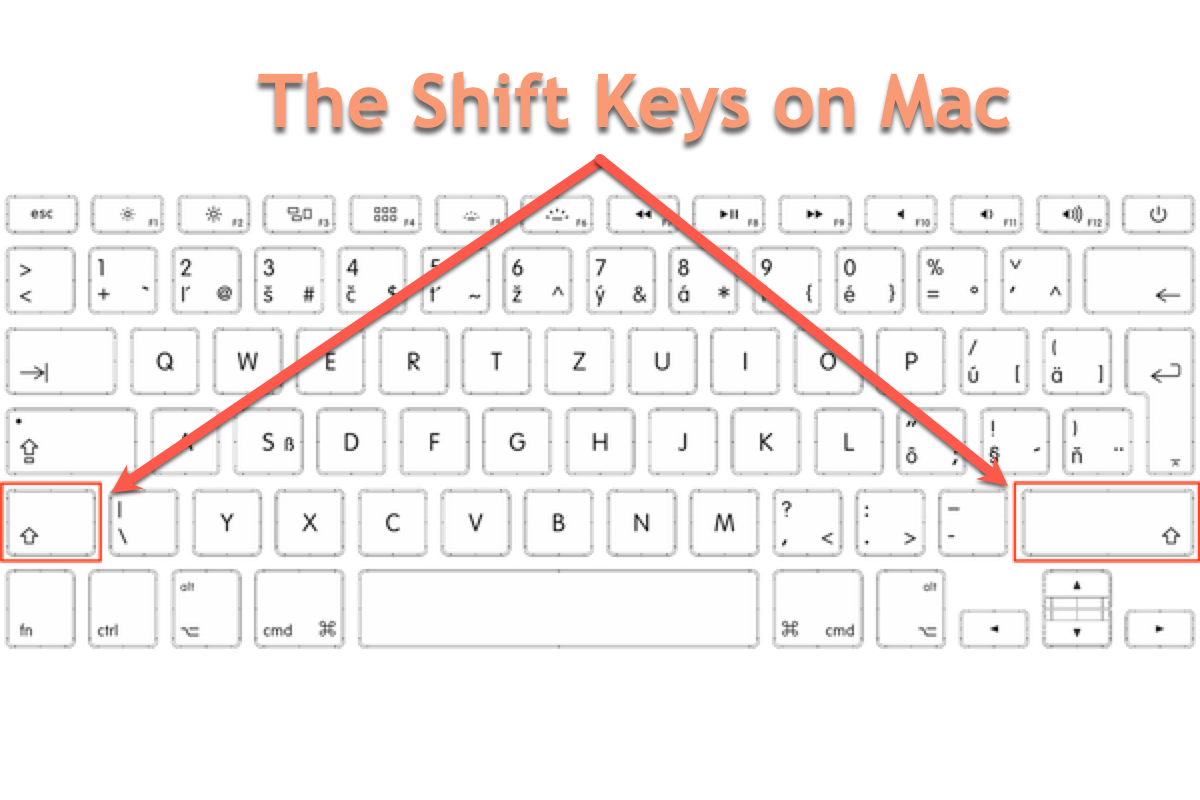 the Shift key on Mac