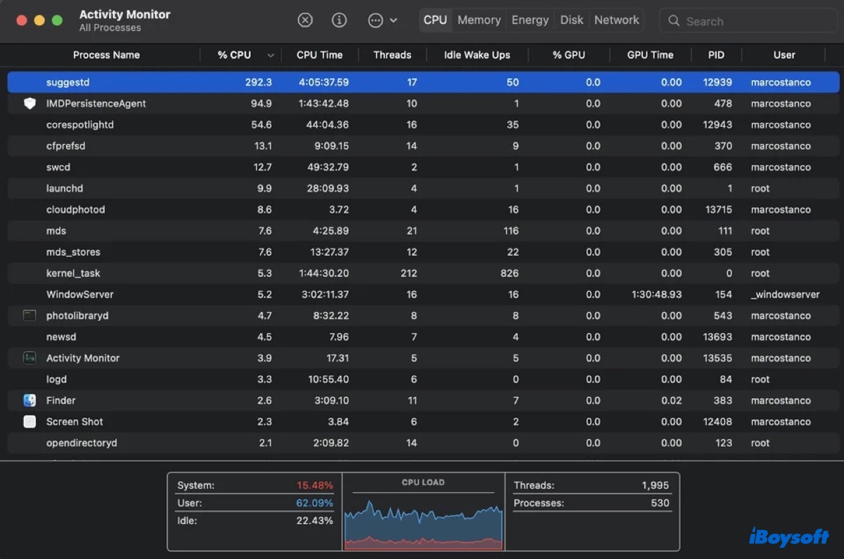 Suggestd high CPU usage in Activity Monitor