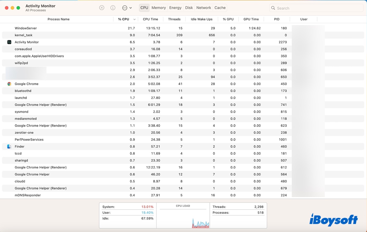 Activity Monitor in Utilities folder on Mac