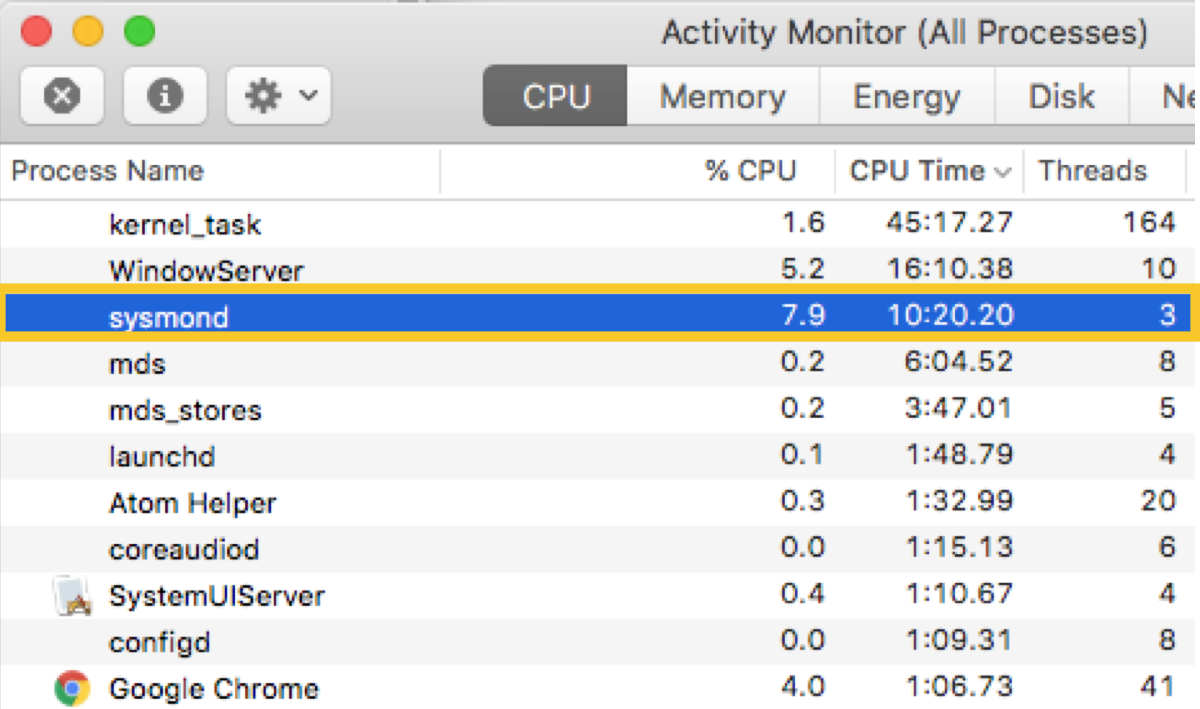 what is sysmond on Mac