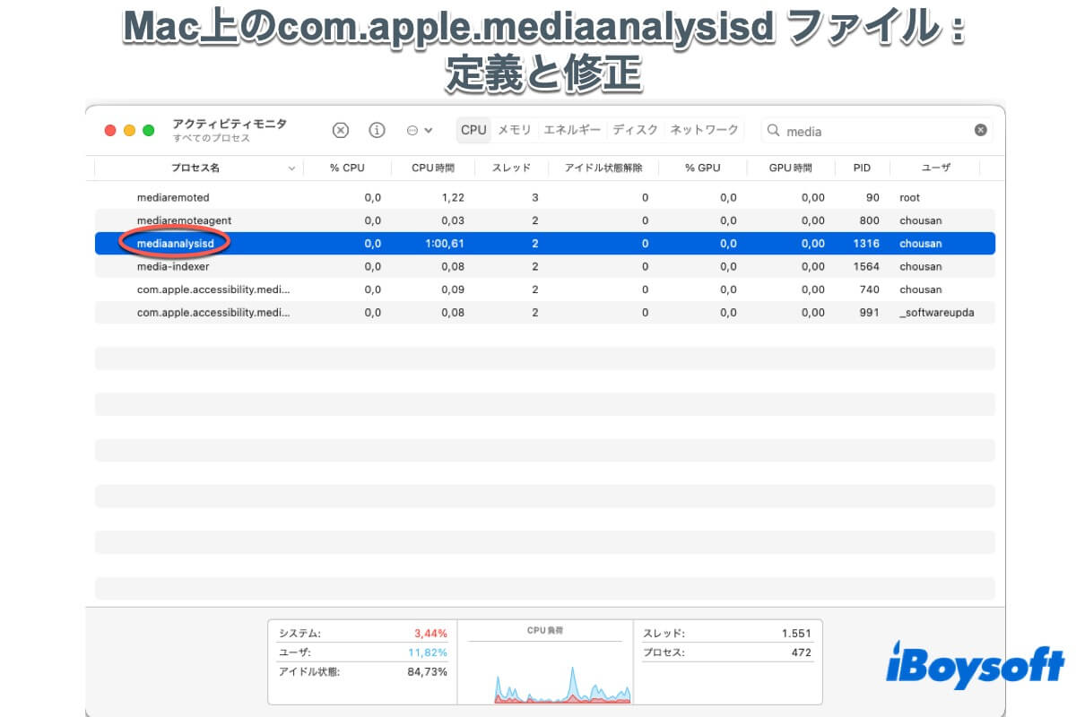 Mac上のapple mediaanalysisdファイル