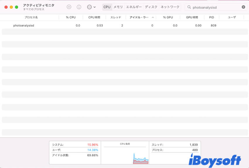 photo analysisdとは何ですかMac