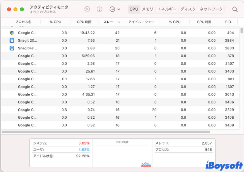 アクティビティモニタ